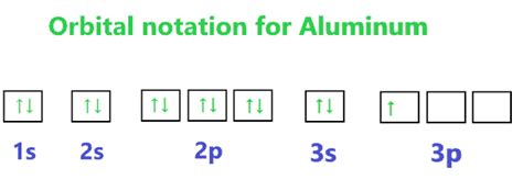 al orbital notation.
